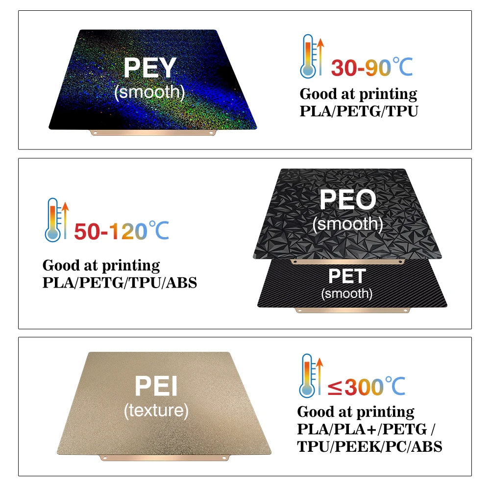 PEI Magnetic Build Plate 235x235mm for 3D Printers