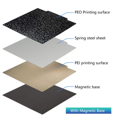 PEI Bauplatte 235×235 – Magnetisch Federstahl für Ender 3/5 & Neptune 4 Pro