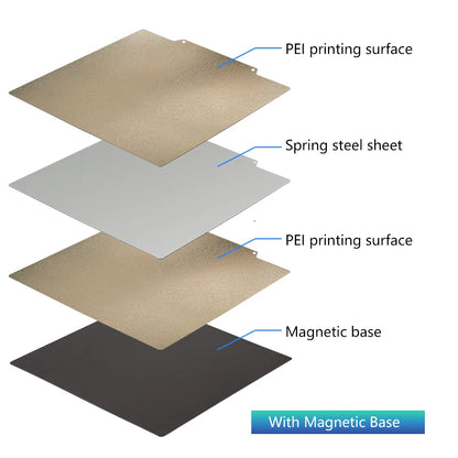 PEI Bauplatte 235×235 – Magnetisch Federstahl für Ender 3/5 & Neptune 4 Pro