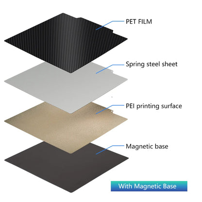 PEI Bauplatte 235×235 – Magnetisch Federstahl für Ender 3/5 & Neptune 4 Pro