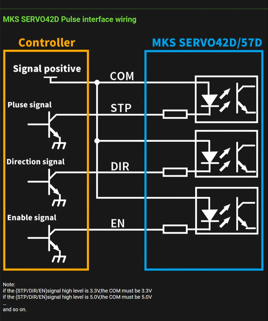 für MKS SERVO42D NEMA17 Closed Loop Treiber FOC CNC 3D Drucker Leise Effizient